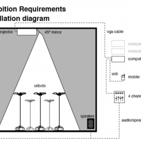 Oribotics [lab] Technical